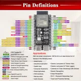 ESP32-S3 N16R8 Devboard 16MB Flash e 8MB PSRAM – 2