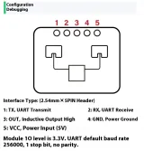 Modulo sensore di presenza umana LD2410C 24GHz – 4