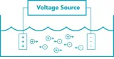 Sensore di qualità dell'acqua TDS analogico – 2