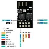 Modulo ESP-01 ESP8266 – 2