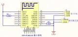 Modulo ESP8266 ESP-07 – 2