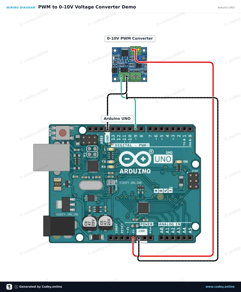 Schema di collegamento: Modulo convertitore da tensione a PWM 0-10V su un Arduino UNO