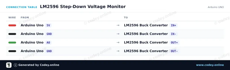 Tabella di collegamento: Modulo step-down regolabile 3-40VDC a 1.5-35VDC LM2596 su un Arduino UNO