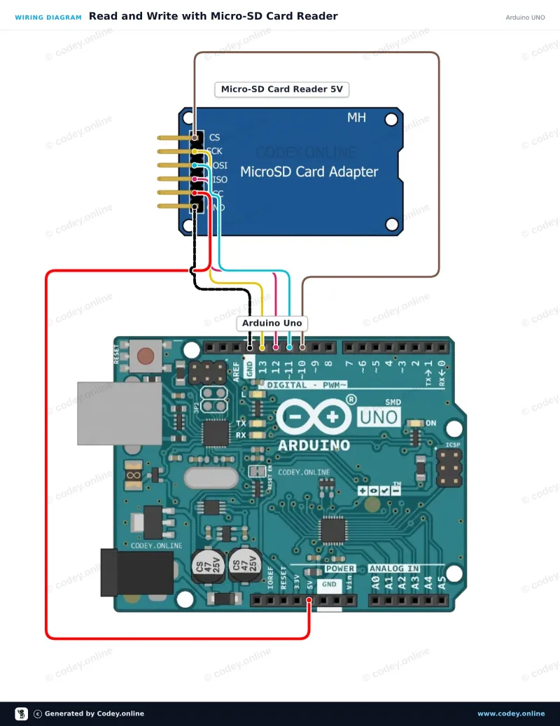 Schema di collegamento: Lettore di schede Micro SD per Arduino su un Arduino UNO