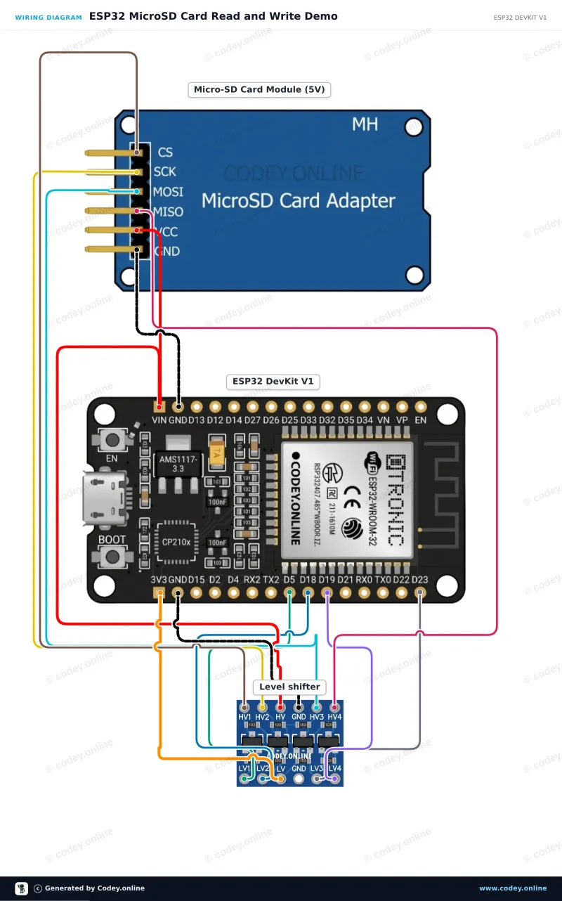 Schema di collegamento: Lettore di schede Micro SD per Arduino su un ESP32 DevKit V1