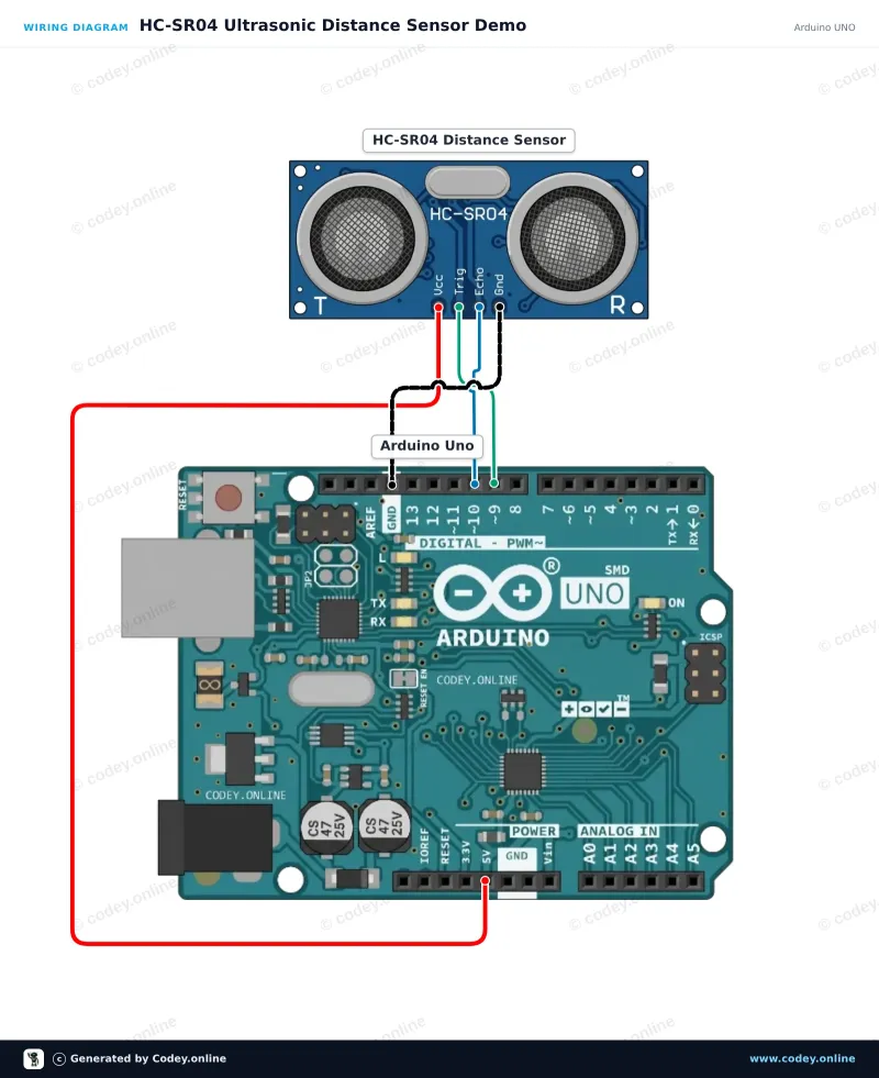 Schema di collegamento: Sensore di distanza ultrasonico HC-SR04 su un Arduino UNO