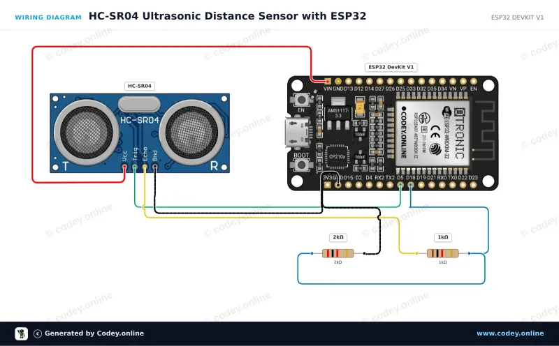 Schema di collegamento: Sensore di distanza ultrasonico HC-SR04 su un ESP32 DevKit V1