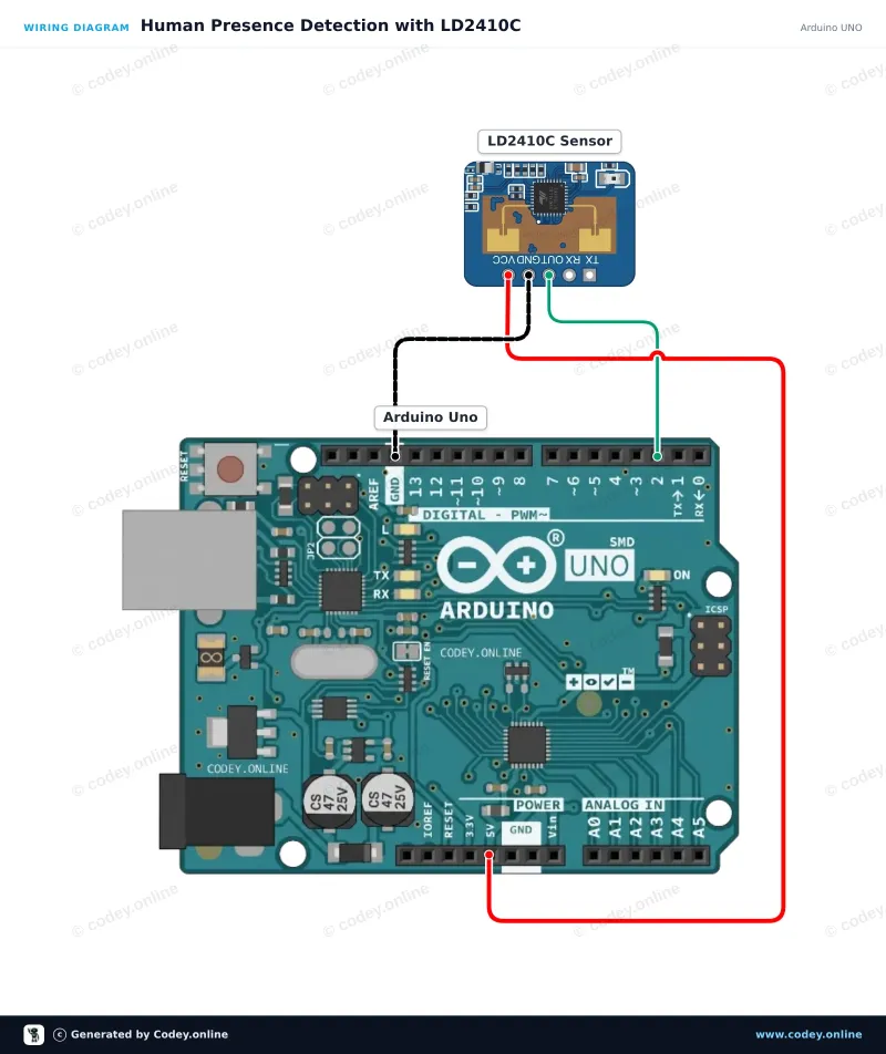 Schema di collegamento: Modulo sensore di presenza umana LD2410C 24GHz su un Arduino UNO