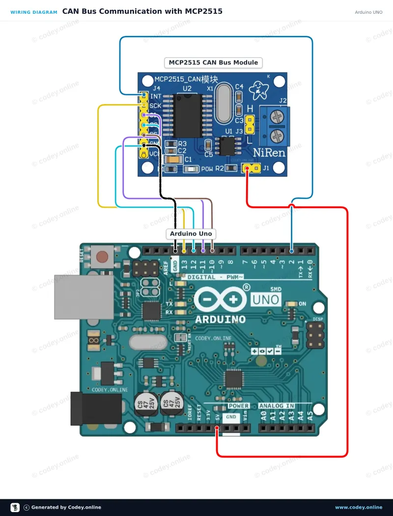 Schema di collegamento: Modulo CAN-bus MCP2515 SPI 5V su un Arduino UNO
