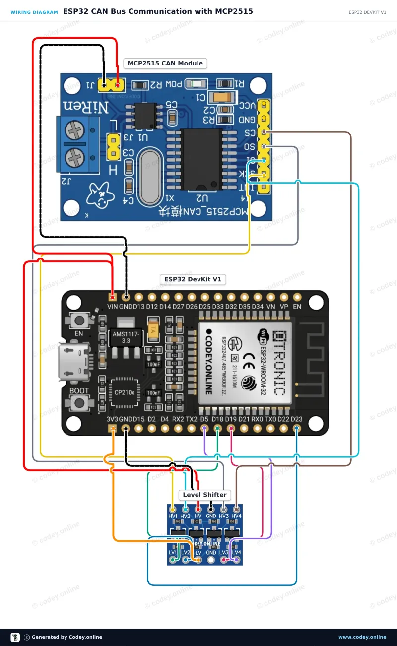 Schema di collegamento: Modulo CAN-bus MCP2515 SPI 5V su un ESP32 DevKit V1