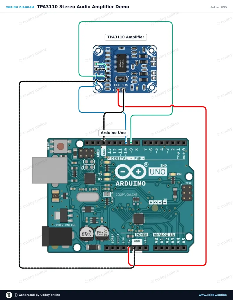 Schema di collegamento: Modulo mini amplificatore audio digitale 2x15W 8-24V | TPA3110 | HW-714 su un Arduino UNO
