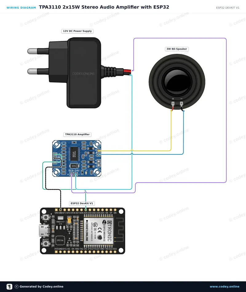 Schema di collegamento: Modulo mini amplificatore audio digitale 2x15W 8-24V | TPA3110 | HW-714 su un ESP32 DevKit V1