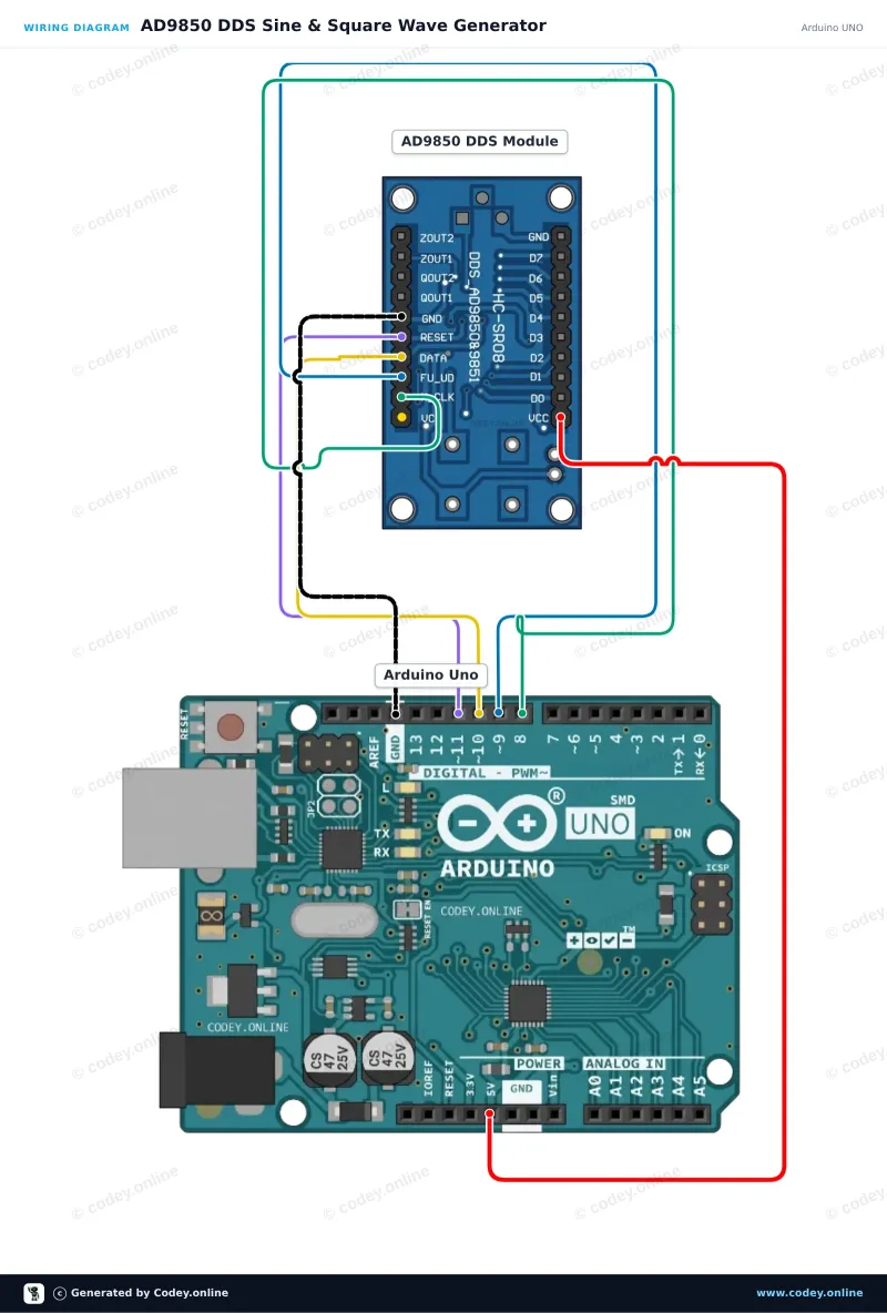 Schema di collegamento: Modulo generatore di segnale AD9850 DDS su un Arduino UNO