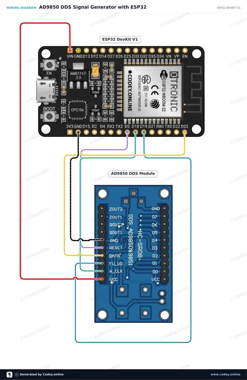 Schema di collegamento: Modulo generatore di segnale AD9850 DDS su un ESP32 DevKit V1