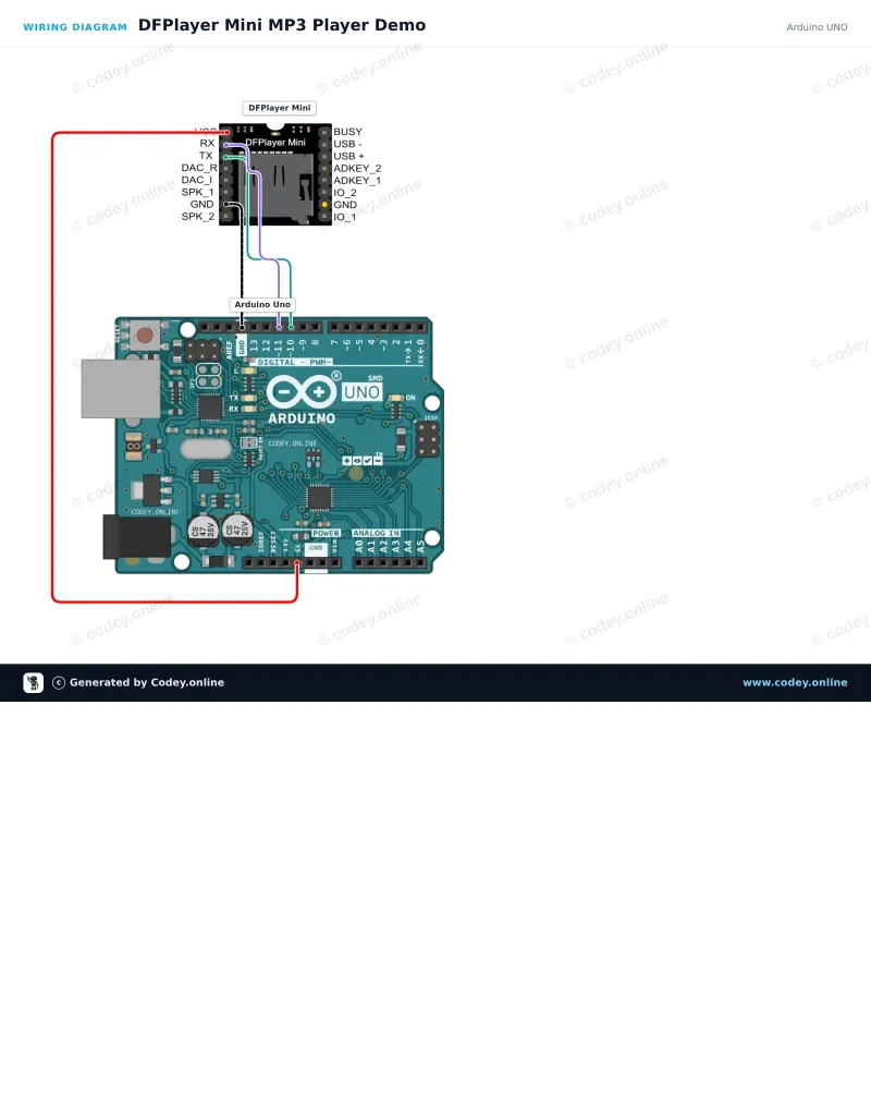 Schema di collegamento: Modulo MP3 DFPlayer Mini (clone) con slot per scheda MicroSD su un Arduino UNO