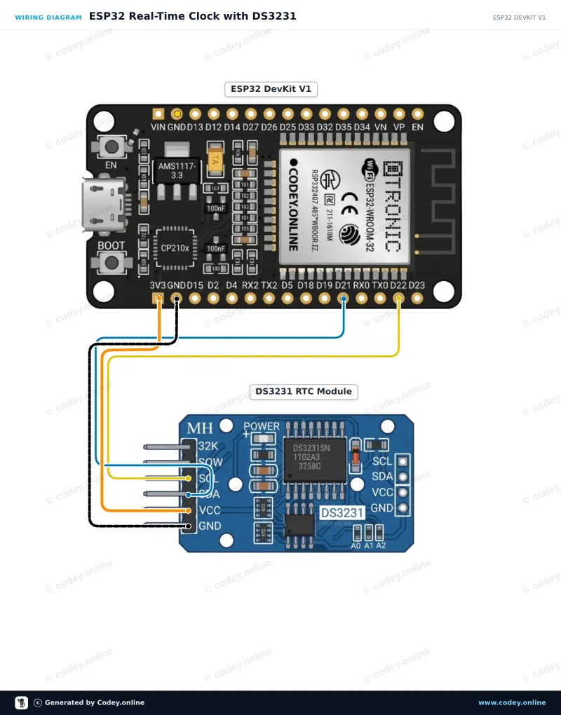 Schema di collegamento: Modulo Real Time Clock DS3231 I2C (RTC alta precisione) su un ESP32 DevKit V1