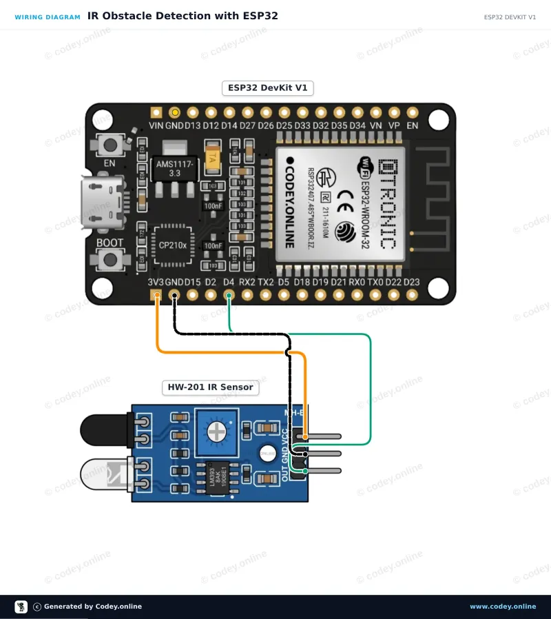 Schema di collegamento: Modulo di evitamento ostacoli a infrarossi HW-201 su un ESP32 DevKit V1
