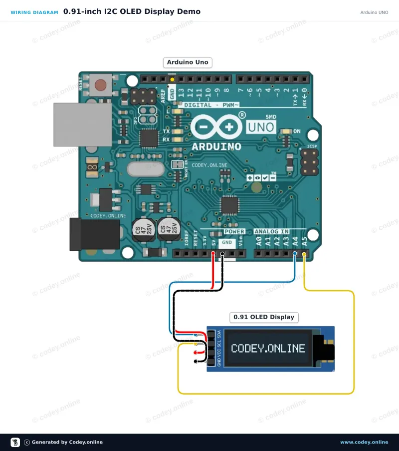 Schema di collegamento: Mini display OLED bianco 0.91 inch 128x32 I2C su un Arduino UNO