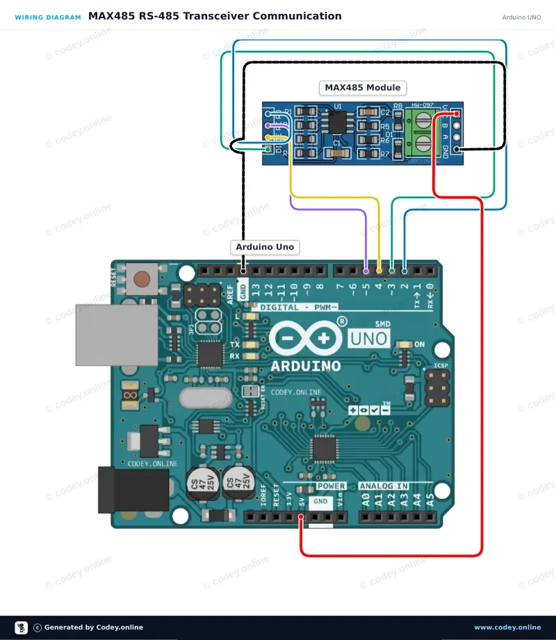 Schema di collegamento: Modulo convertitore MAX485 TTL a RS485 su un Arduino UNO