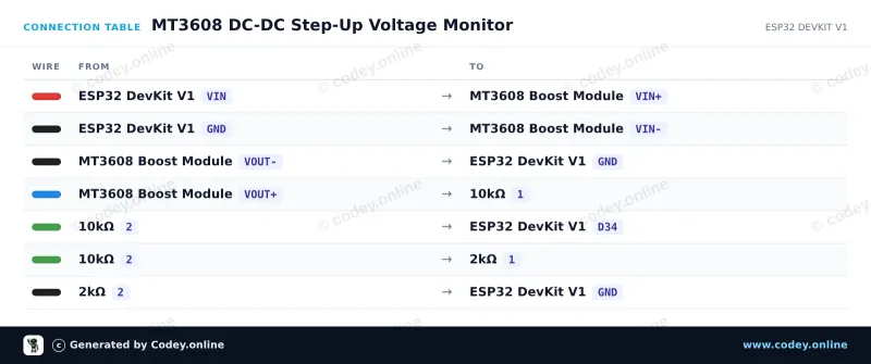 Tabella di collegamento: Modulo di alimentazione booster step-up DC-DC MT3608 2A Max su un ESP32 DevKit V1