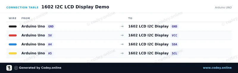 Tabella di collegamento: Adattatore I2C per LCD 1602/2004 su un Arduino UNO