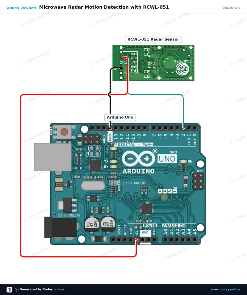 Schema di collegamento: Sensore di movimento con radar a microonde RCWL-051 su un Arduino UNO