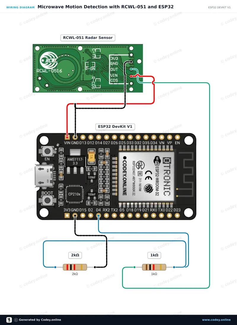 Schema di collegamento: Sensore di movimento con radar a microonde RCWL-051 su un ESP32 DevKit V1