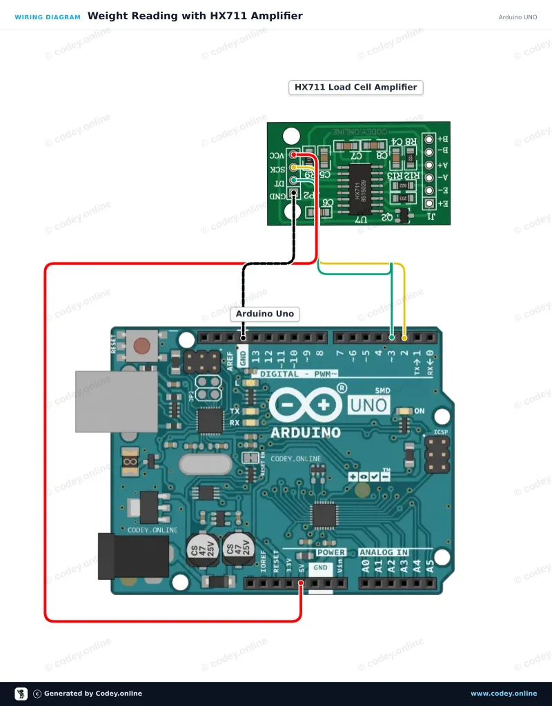 Schema di collegamento: Modulo amplificatore cella di carico HX711 su un Arduino UNO