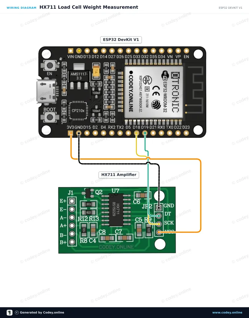 Schema di collegamento: Modulo amplificatore cella di carico HX711 su un ESP32 DevKit V1