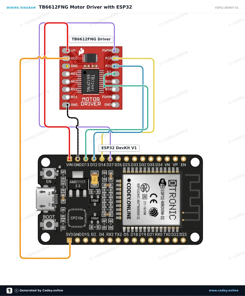 Schema di collegamento: Modulo driver motore TB6612FNG per Arduino su un ESP32 DevKit V1