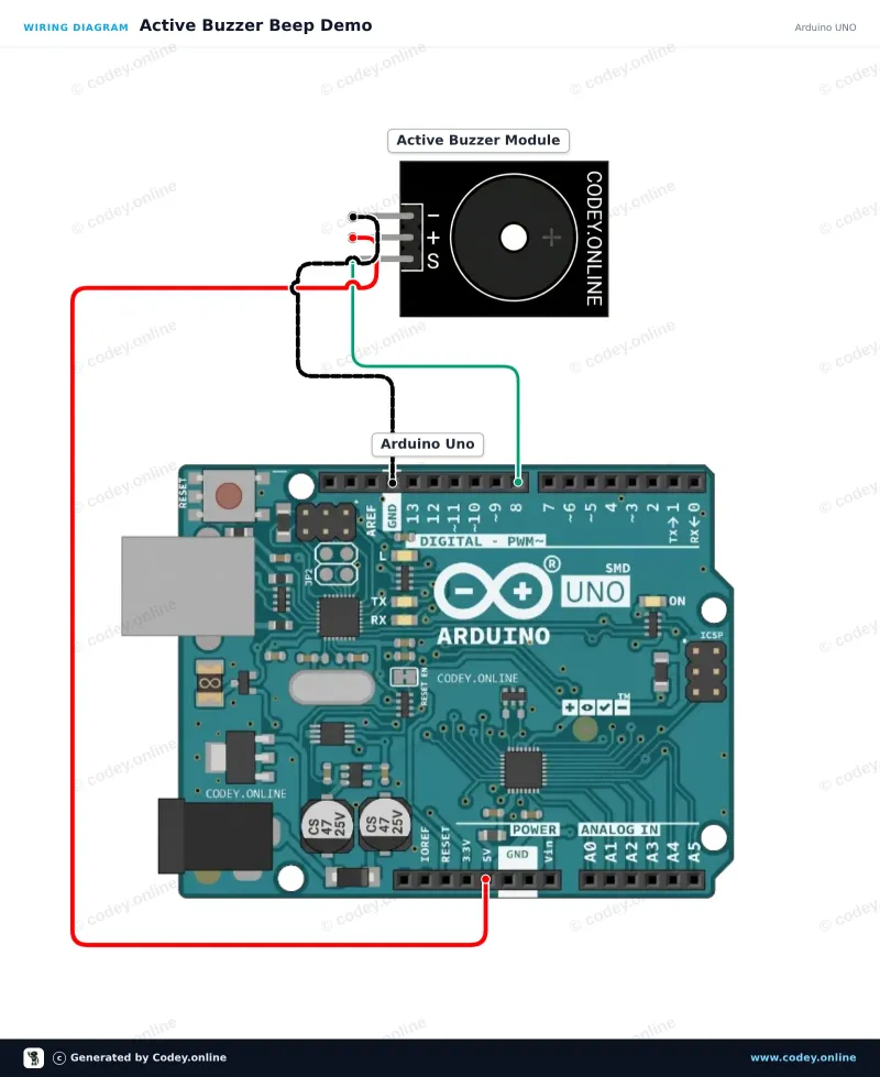 Schema di collegamento: Modulo buzzer attivo su un Arduino UNO