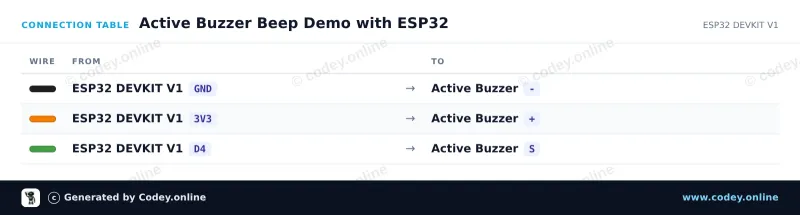 Tabella di collegamento: Modulo buzzer attivo su un ESP32 DevKit V1