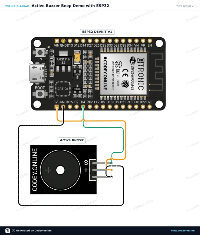 Schema di collegamento: Modulo buzzer attivo su un ESP32 DevKit V1