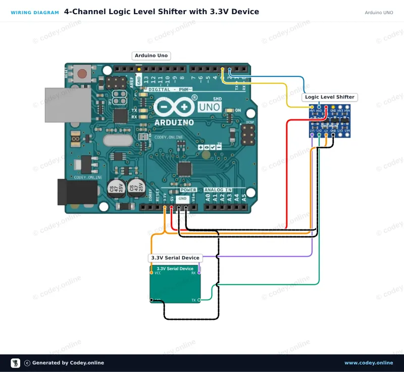 Schema di collegamento: Convertitore di livello logico bidirezionale I2C-UART 5V-3.3V a 2 canali su un Arduino UNO