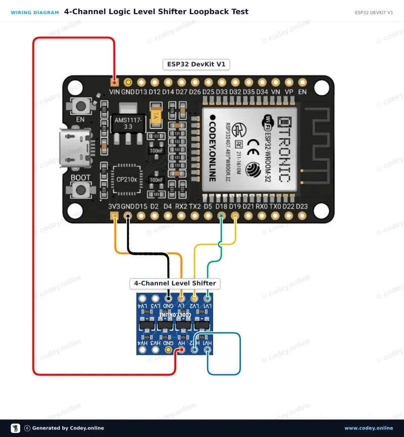 Schema di collegamento: Convertitore di livello logico bidirezionale I2C-UART 5V-3.3V a 2 canali su un ESP32 DevKit V1