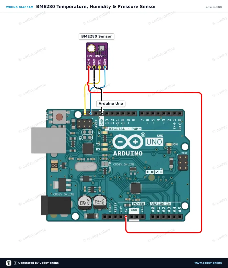 Schema di collegamento: Sensore 3-in-1 Temperatura Umidità e Pressione Atmosferica | 5V | I2C | Bosch BME280 su un Arduino UNO
