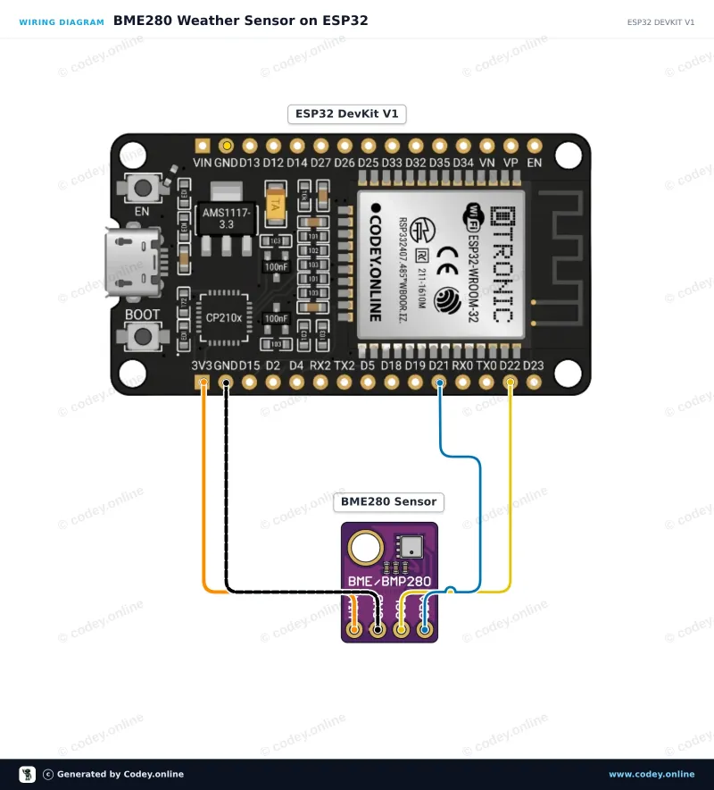 Schema di collegamento: Sensore 3-in-1 Temperatura Umidità e Pressione Atmosferica | 5V | I2C | Bosch BME280 su un ESP32 DevKit V1