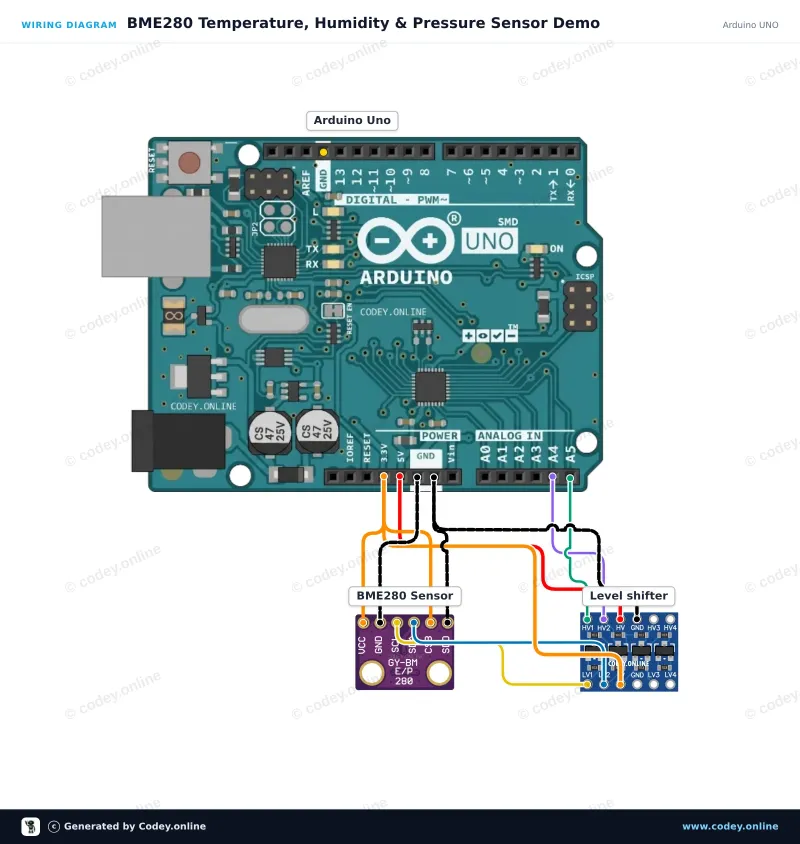 Schema di collegamento: Sensore 3-in-1 Temperatura Umidità e Pressione Atmosferica | 3.3V | I2C e SPI | Bosch BME280 su un Arduino UNO