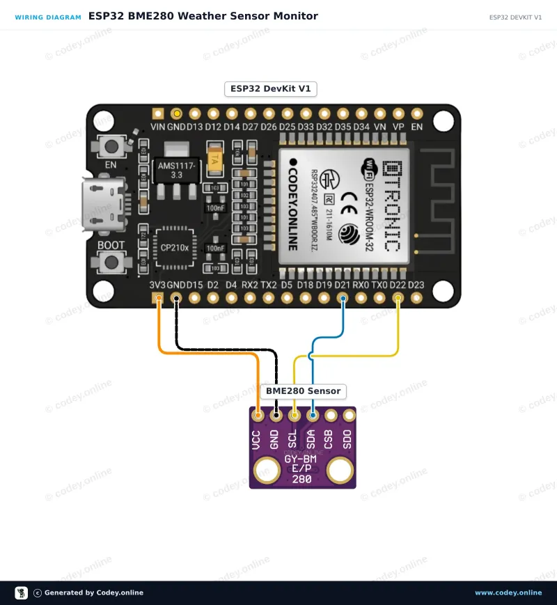 Schema di collegamento: Sensore 3-in-1 Temperatura Umidità e Pressione Atmosferica | 3.3V | I2C e SPI | Bosch BME280 su un ESP32 DevKit V1