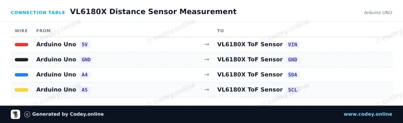 Tabella di collegamento: TOF050C-VL6180X Sensore di distanza Time-Of-Flight molto preciso su un Arduino UNO