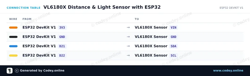 Tabella di collegamento: TOF050C-VL6180X Sensore di distanza Time-Of-Flight molto preciso su un ESP32 DevKit V1