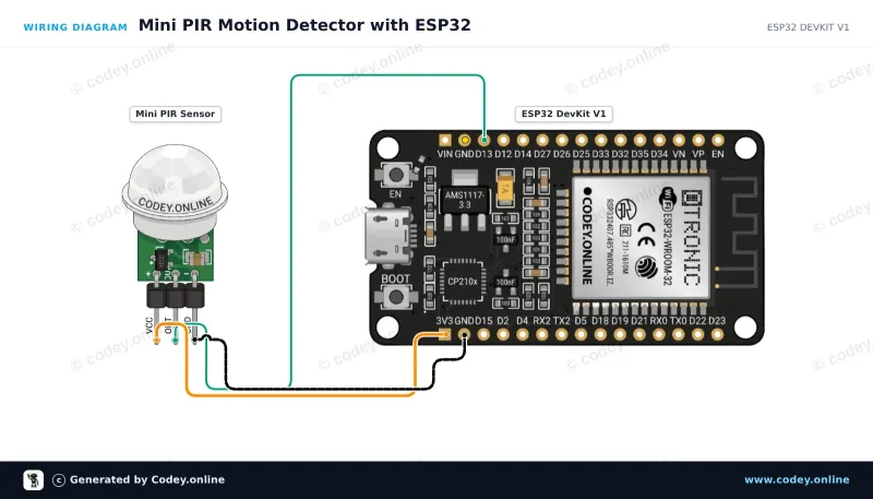 Schema di collegamento: Mini sensore di movimento infrarosso PIR piroelettrico su un ESP32 DevKit V1