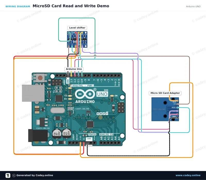 Schema di collegamento: Modulo scheda Micro SD 3.3V per ESP32 | ESP8266 su un Arduino UNO