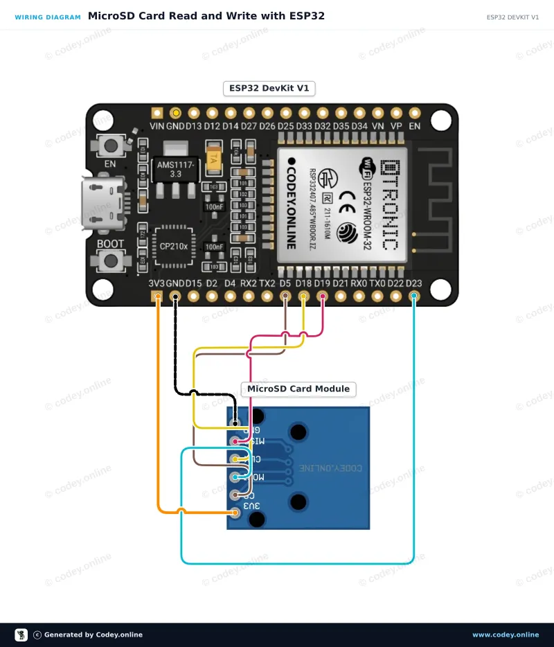 Schema di collegamento: Modulo scheda Micro SD 3.3V per ESP32 | ESP8266 su un ESP32 DevKit V1