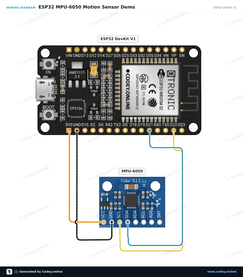 Schema di collegamento: Accelerometro e giroscopio I2C - MPU-6050 su un ESP32 DevKit V1