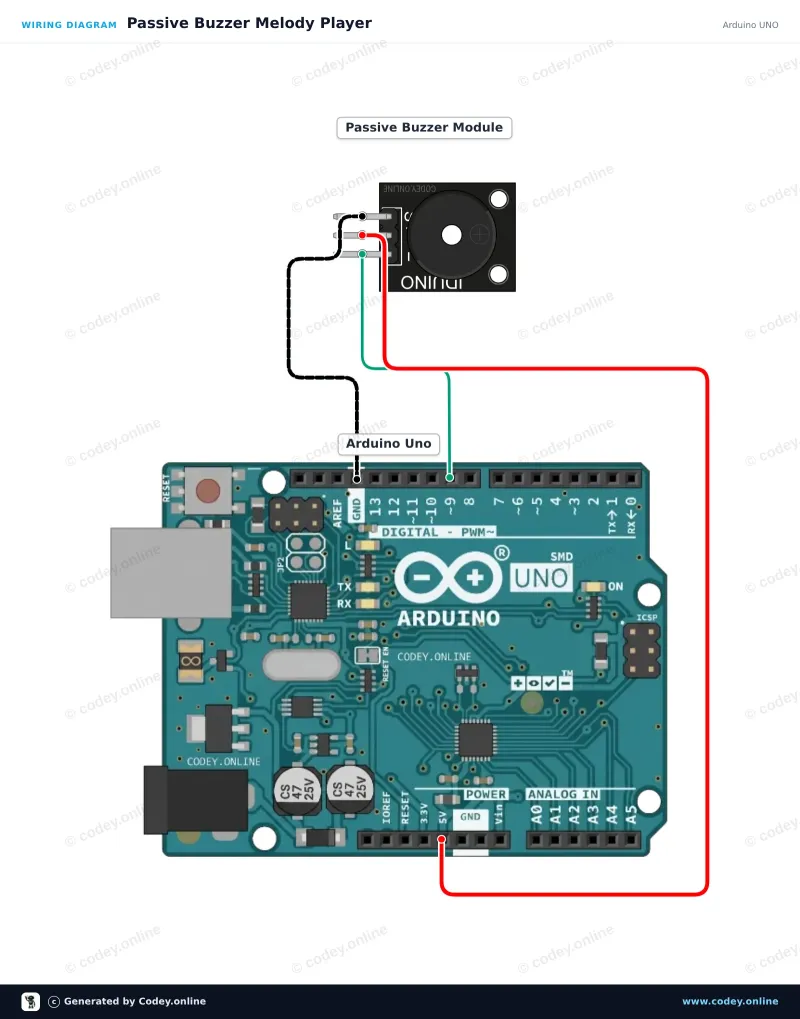 Schema di collegamento: Modulo buzzer passivo per Arduino su un Arduino UNO