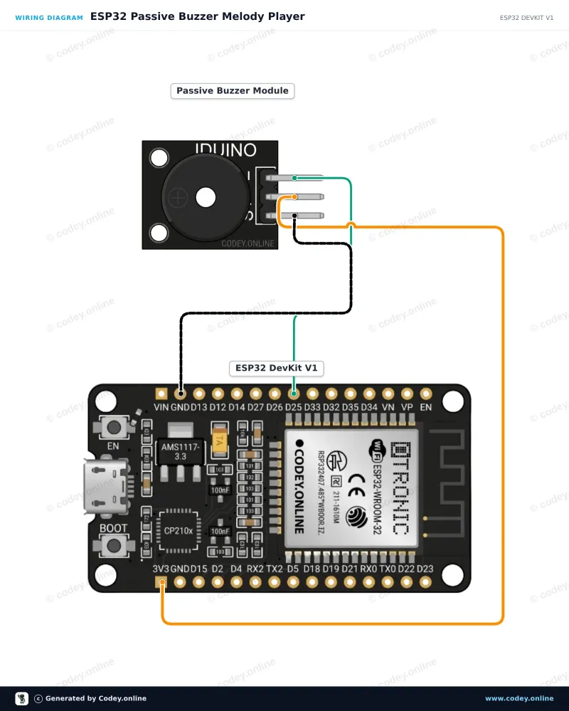 Schema di collegamento: Modulo buzzer passivo per Arduino su un ESP32 DevKit V1