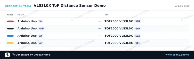 Tabella di collegamento: Sensore di distanza TOF200C VL53L0X Time-Of-Flight ad altissima precisione su un Arduino UNO