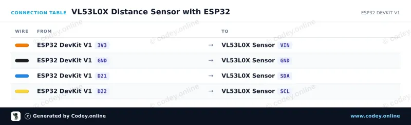 Tabella di collegamento: Sensore di distanza TOF200C VL53L0X Time-Of-Flight ad altissima precisione su un ESP32 DevKit V1