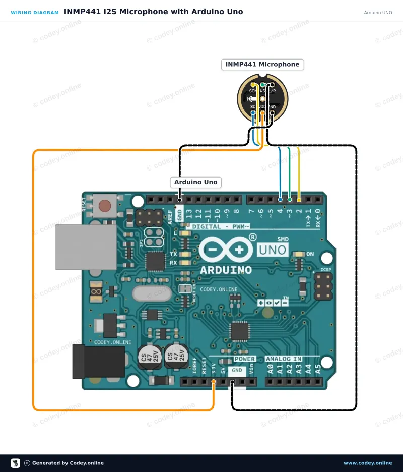 Schema di collegamento: Microfono omnidirezionale INMP441 MEMS 3.3V su un Arduino UNO
